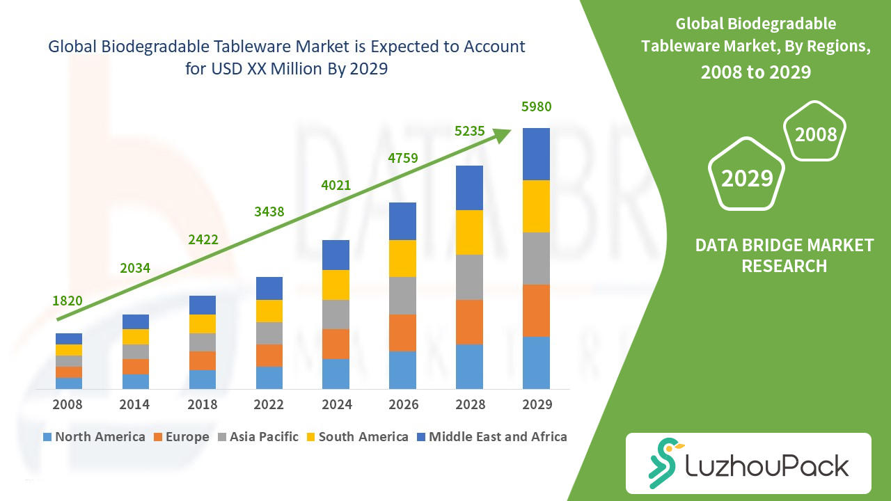 biodegradable-tableware-market.jpg